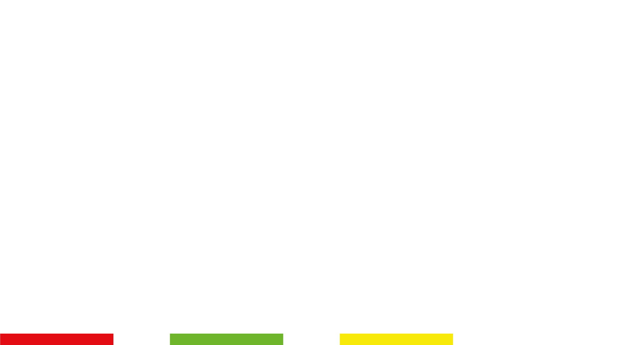 More Money, more problems